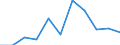 CN 90272010 /Exports /Unit = Prices (Euro/ton) /Partner: Mexico /Reporter: Eur27 /90272010:Chromatographs