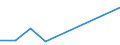 CN 90272010 /Exports /Unit = Prices (Euro/ton) /Partner: Panama /Reporter: Eur27 /90272010:Chromatographs