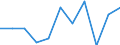 KN 90272090 /Exporte /Einheit = Preise (Euro/Tonne) /Partnerland: Griechenland /Meldeland: Eur27 /90272090:Elektrophoresegeraete