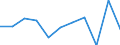 KN 90272090 /Exporte /Einheit = Preise (Euro/Tonne) /Partnerland: Portugal /Meldeland: Eur27 /90272090:Elektrophoresegeraete