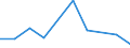 CN 90272090 /Exports /Unit = Prices (Euro/ton) /Partner: Norway /Reporter: Eur27 /90272090:Electrophoresis Instruments