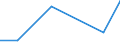 KN 90272090 /Exporte /Einheit = Preise (Euro/Tonne) /Partnerland: Tuerkei /Meldeland: Eur27 /90272090:Elektrophoresegeraete