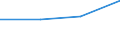 KN 90272090 /Exporte /Einheit = Preise (Euro/Tonne) /Partnerland: Sowjetunion /Meldeland: Eur27 /90272090:Elektrophoresegeraete