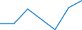 KN 90272090 /Exporte /Einheit = Preise (Euro/Tonne) /Partnerland: Ungarn /Meldeland: Eur27 /90272090:Elektrophoresegeraete