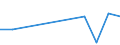 KN 90272090 /Exporte /Einheit = Preise (Euro/Tonne) /Partnerland: Rumaenien /Meldeland: Eur27 /90272090:Elektrophoresegeraete