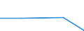 KN 90272090 /Exporte /Einheit = Preise (Euro/Tonne) /Partnerland: Bulgarien /Meldeland: Eur27 /90272090:Elektrophoresegeraete