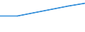 CN 90272090 /Exports /Unit = Prices (Euro/ton) /Partner: Albania /Reporter: Eur27 /90272090:Electrophoresis Instruments