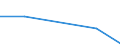 KN 90272090 /Exporte /Einheit = Preise (Euro/Tonne) /Partnerland: Kroatien /Meldeland: Eur27 /90272090:Elektrophoresegeraete