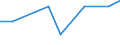 KN 90272090 /Exporte /Einheit = Preise (Euro/Tonne) /Partnerland: Aegypten /Meldeland: Eur27 /90272090:Elektrophoresegeraete