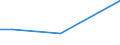 KN 90272090 /Exporte /Einheit = Preise (Euro/Tonne) /Partnerland: Senegal /Meldeland: Eur27 /90272090:Elektrophoresegeraete