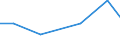 KN 90272090 /Exporte /Einheit = Preise (Euro/Tonne) /Partnerland: Gabun /Meldeland: Eur27 /90272090:Elektrophoresegeraete