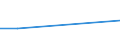 CN 90272090 /Exports /Unit = Prices (Euro/ton) /Partner: Angola /Reporter: Eur27 /90272090:Electrophoresis Instruments