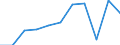 KN 90272090 /Exporte /Einheit = Preise (Euro/Tonne) /Partnerland: Usa /Meldeland: Eur27 /90272090:Elektrophoresegeraete