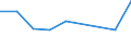 KN 90272090 /Exporte /Einheit = Preise (Euro/Tonne) /Partnerland: Mexiko /Meldeland: Eur27 /90272090:Elektrophoresegeraete