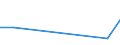 KN 90272090 /Exporte /Einheit = Preise (Euro/Tonne) /Partnerland: Syrien /Meldeland: Eur27 /90272090:Elektrophoresegeraete