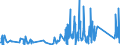 KN 90273000 /Exporte /Einheit = Preise (Euro/Tonne) /Partnerland: Island /Meldeland: Eur27_2020 /90273000:Spektrometer, Spektrofotometer und Spektrografen, die Optische Strahlen `uv-strahlen, Sichtbares Licht, Infrarotstrahlen` Verwenden