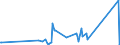 KN 90273000 /Exporte /Einheit = Preise (Euro/Tonne) /Partnerland: Andorra /Meldeland: Eur27_2020 /90273000:Spektrometer, Spektrofotometer und Spektrografen, die Optische Strahlen `uv-strahlen, Sichtbares Licht, Infrarotstrahlen` Verwenden