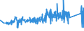 KN 90273000 /Exporte /Einheit = Preise (Euro/Tonne) /Partnerland: Tuerkei /Meldeland: Eur27_2020 /90273000:Spektrometer, Spektrofotometer und Spektrografen, die Optische Strahlen `uv-strahlen, Sichtbares Licht, Infrarotstrahlen` Verwenden