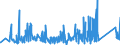 KN 90273000 /Exporte /Einheit = Preise (Euro/Tonne) /Partnerland: Estland /Meldeland: Eur27_2020 /90273000:Spektrometer, Spektrofotometer und Spektrografen, die Optische Strahlen `uv-strahlen, Sichtbares Licht, Infrarotstrahlen` Verwenden