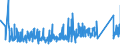 CN 90273000 /Exports /Unit = Prices (Euro/ton) /Partner: Slovakia /Reporter: Eur27_2020 /90273000:Spectrometers, Spectrophotometers and Spectrographs Using Optical Radiations, Such as uv, Visible, Ir