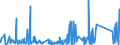 CN 90273000 /Exports /Unit = Prices (Euro/ton) /Partner: Libya /Reporter: Eur27_2020 /90273000:Spectrometers, Spectrophotometers and Spectrographs Using Optical Radiations, Such as uv, Visible, Ir