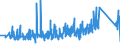 CN 90273000 /Exports /Unit = Prices (Euro/ton) /Partner: Egypt /Reporter: Eur27_2020 /90273000:Spectrometers, Spectrophotometers and Spectrographs Using Optical Radiations, Such as uv, Visible, Ir