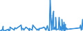 CN 90273000 /Exports /Unit = Prices (Euro/ton) /Partner: Mali /Reporter: Eur27_2020 /90273000:Spectrometers, Spectrophotometers and Spectrographs Using Optical Radiations, Such as uv, Visible, Ir