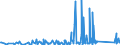 CN 90273000 /Exports /Unit = Prices (Euro/ton) /Partner: Burkina Faso /Reporter: Eur27_2020 /90273000:Spectrometers, Spectrophotometers and Spectrographs Using Optical Radiations, Such as uv, Visible, Ir