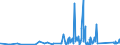 KN 90273000 /Exporte /Einheit = Preise (Euro/Tonne) /Partnerland: Tschad /Meldeland: Eur27_2020 /90273000:Spektrometer, Spektrofotometer und Spektrografen, die Optische Strahlen `uv-strahlen, Sichtbares Licht, Infrarotstrahlen` Verwenden