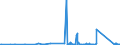 KN 90273000 /Exporte /Einheit = Preise (Euro/Tonne) /Partnerland: Guinea /Meldeland: Eur27_2020 /90273000:Spektrometer, Spektrofotometer und Spektrografen, die Optische Strahlen `uv-strahlen, Sichtbares Licht, Infrarotstrahlen` Verwenden