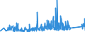 CN 90273000 /Exports /Unit = Prices (Euro/ton) /Partner: Nigeria /Reporter: Eur27_2020 /90273000:Spectrometers, Spectrophotometers and Spectrographs Using Optical Radiations, Such as uv, Visible, Ir