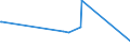 CN 90273000 /Exports /Unit = Prices (Euro/ton) /Partner: S.tome /Reporter: Eur27_2020 /90273000:Spectrometers, Spectrophotometers and Spectrographs Using Optical Radiations, Such as uv, Visible, Ir