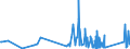 CN 90275000 /Exports /Unit = Prices (Euro/ton) /Partner: Faroe Isles /Reporter: Eur27_2020 /90275000:Instruments and Apparatus for Physical or Chemical Analysis, Using uv, Visible or ir Optical Radiations (Excl. Spectrometers, Spectrophotometers, Spectrographs, and gas or Smoke Analysis Apparatus)