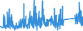CN 90275000 /Exports /Unit = Prices (Euro/ton) /Partner: Latvia /Reporter: Eur27_2020 /90275000:Instruments and Apparatus for Physical or Chemical Analysis, Using uv, Visible or ir Optical Radiations (Excl. Spectrometers, Spectrophotometers, Spectrographs, and gas or Smoke Analysis Apparatus)