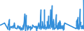 CN 90275000 /Exports /Unit = Prices (Euro/ton) /Partner: Uzbekistan /Reporter: Eur27_2020 /90275000:Instruments and Apparatus for Physical or Chemical Analysis, Using uv, Visible or ir Optical Radiations (Excl. Spectrometers, Spectrophotometers, Spectrographs, and gas or Smoke Analysis Apparatus)