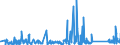 CN 90275000 /Exports /Unit = Prices (Euro/ton) /Partner: Libya /Reporter: Eur27_2020 /90275000:Instruments and Apparatus for Physical or Chemical Analysis, Using uv, Visible or ir Optical Radiations (Excl. Spectrometers, Spectrophotometers, Spectrographs, and gas or Smoke Analysis Apparatus)