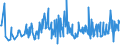 CN 90278005 /Exports /Unit = Prices (Euro/ton) /Partner: France /Reporter: Eur27_2020 /90278005:Exposure Meters