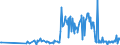 CN 90278005 /Exports /Unit = Prices (Euro/ton) /Partner: Netherlands /Reporter: Eur27_2020 /90278005:Exposure Meters