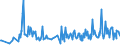 CN 90278005 /Exports /Unit = Prices (Euro/ton) /Partner: Italy /Reporter: Eur27_2020 /90278005:Exposure Meters