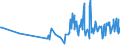 CN 90278005 /Exports /Unit = Prices (Euro/ton) /Partner: Denmark /Reporter: Eur27_2020 /90278005:Exposure Meters