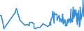 CN 90278005 /Exports /Unit = Prices (Euro/ton) /Partner: Belgium /Reporter: Eur27_2020 /90278005:Exposure Meters