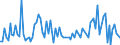 CN 90278005 /Exports /Unit = Prices (Euro/ton) /Partner: Luxembourg /Reporter: Eur27_2020 /90278005:Exposure Meters