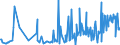 CN 90278005 /Exports /Unit = Prices (Euro/ton) /Partner: Norway /Reporter: Eur27_2020 /90278005:Exposure Meters