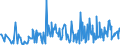 CN 90278005 /Exports /Unit = Prices (Euro/ton) /Partner: Switzerland /Reporter: Eur27_2020 /90278005:Exposure Meters