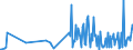 CN 90278005 /Exports /Unit = Prices (Euro/ton) /Partner: Poland /Reporter: Eur27_2020 /90278005:Exposure Meters