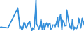 CN 90278005 /Exports /Unit = Prices (Euro/ton) /Partner: Romania /Reporter: Eur27_2020 /90278005:Exposure Meters