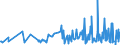 CN 90278005 /Exports /Unit = Prices (Euro/ton) /Partner: Russia /Reporter: Eur27_2020 /90278005:Exposure Meters