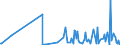 CN 90278005 /Exports /Unit = Prices (Euro/ton) /Partner: Egypt /Reporter: Eur27_2020 /90278005:Exposure Meters