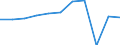 KN 90278011 /Exporte /Einheit = Preise (Euro/Tonne) /Partnerland: Belgien/Luxemburg /Meldeland: Eur27 /90278011:Instrumente, Apparate, Geräte und Modelle Ihrer Beschaffenheit Nach zu Vorführzwecken Bestimmt, von der für den Unterricht in Physik, Chemie Oder Technik Verwendeten Art