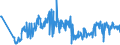 KN 90278011 /Exporte /Einheit = Preise (Euro/Tonne) /Partnerland: Italien /Meldeland: Europäische Union /90278011:Instrumente, Apparate, Geräte und Modelle Ihrer Beschaffenheit Nach zu Vorführzwecken Bestimmt, von der für den Unterricht in Physik, Chemie Oder Technik Verwendeten Art